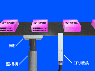 標(biāo)注生產(chǎn)日期、編號小字符噴碼機